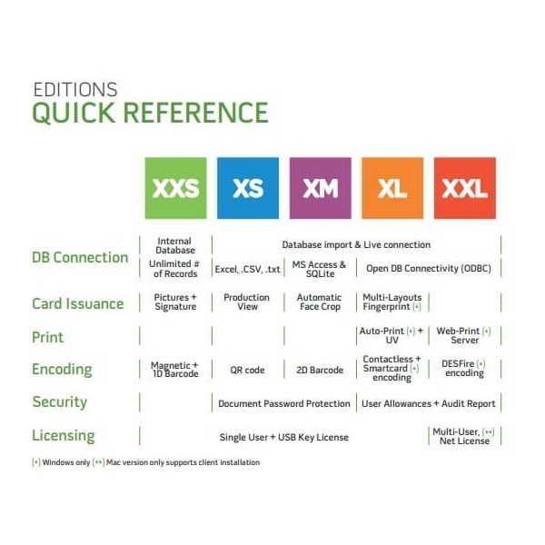 Bilde av Upgrade XS to XL. XSXL (DE,SE,NO,FI,RO,PL)